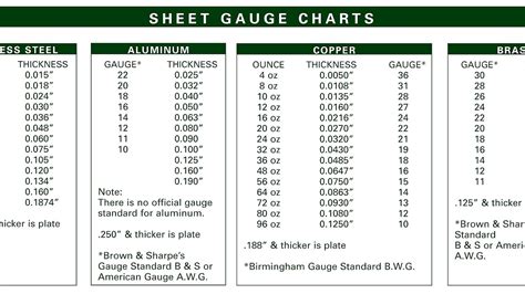 steel siding gauge thickness chart